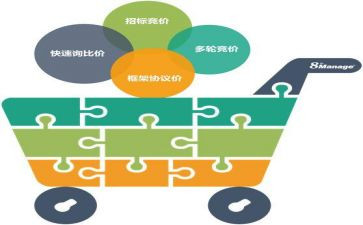 采购岗年终工作总结模板7篇