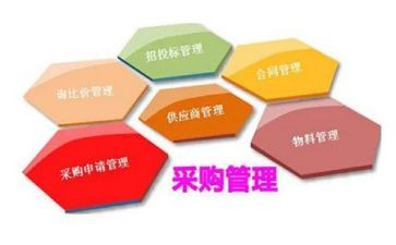 采购年终总结参考7篇