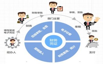 财务有总结报告模板6篇