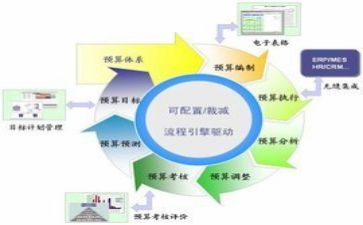 学财务会计的心得体会精选8篇