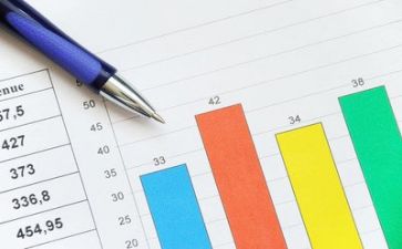 财务类心得体会推荐7篇