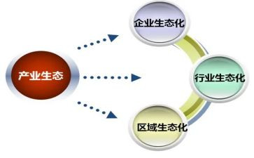 文化产业调研报告8篇