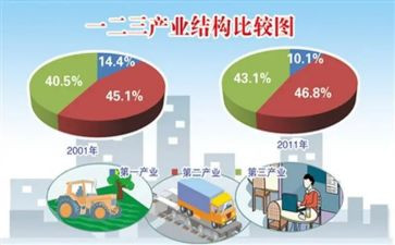 鸽产业发展调研报告6篇