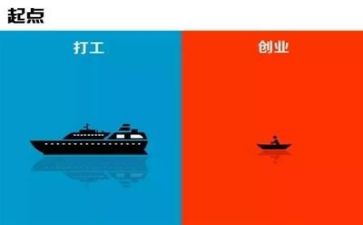 微创业心得体会通用7篇