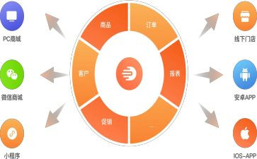门订货合同参考5篇