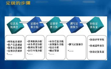 拟定级申请书7篇