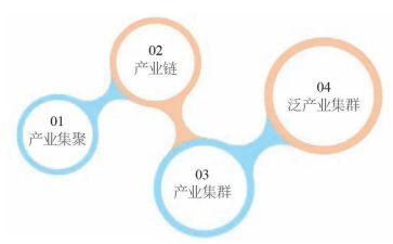 学习与发展的心得体会参考5篇