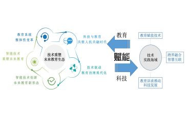 赋能读书心得5篇