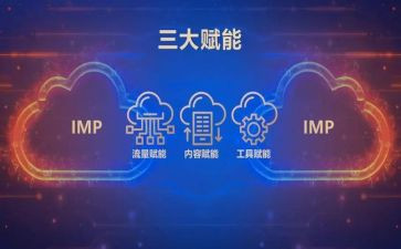 管理赋能培训心得6篇