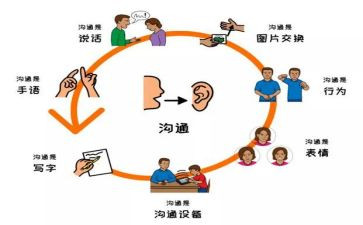 沟通与艺术的读后感6篇
