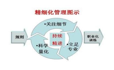 管理岗个人年终总结推荐7篇