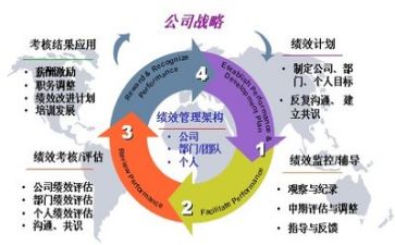 管理培训后心得体会最新5篇