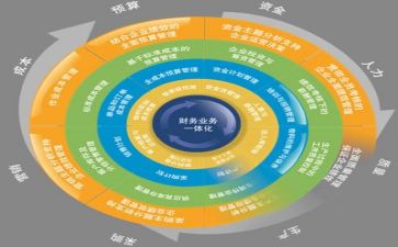 管理岗个人年终总结7篇
