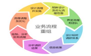 干部管理岗的心得体会7篇