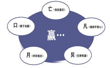 管理月总结报告推荐8篇