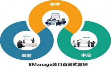 管理岗培训心得体会最新5篇