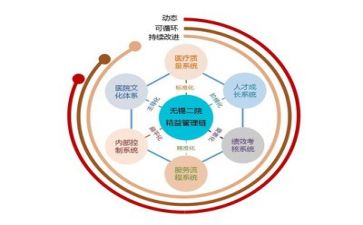 管理年终个人工作总结范文6篇