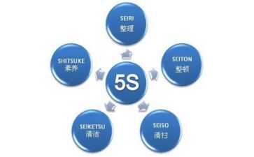 管理的总结报告5篇