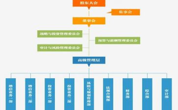 监事会工作报告5篇