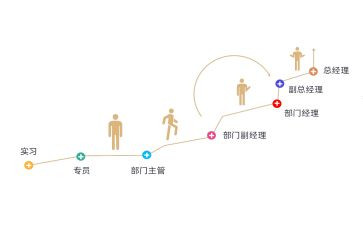 晋级教师述职报告通用8篇