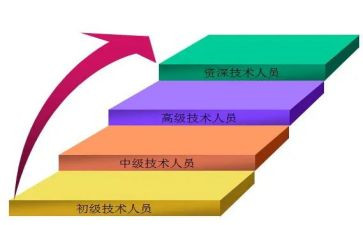 晋级述职报告5篇