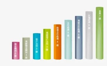 个人晋级述职报告6篇