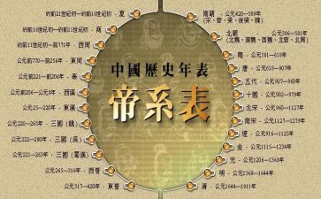 2022历史学习心得5篇