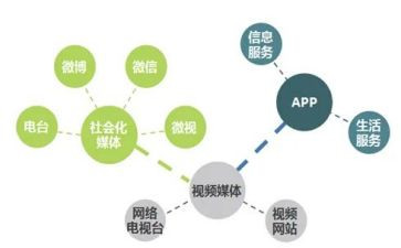大学新媒体工作总结8篇