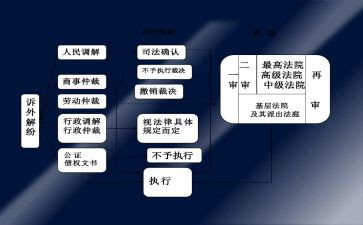 再审民事申请书范文6篇