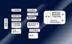 再审民事申请书范文6篇