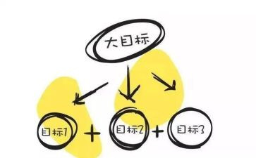 目标战的心得体会通用5篇
