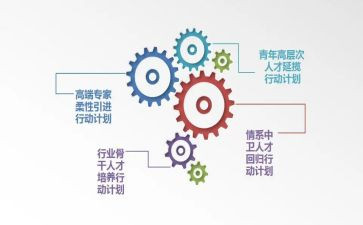 幼儿园被培养青年教师总结8篇