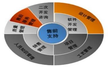 销售前的工作计划范文精选6篇
