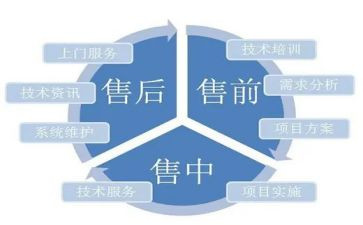 销售前的工作计划范文优质6篇