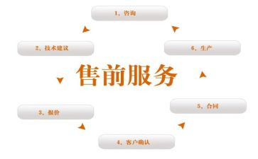销售前的工作计划范文7篇