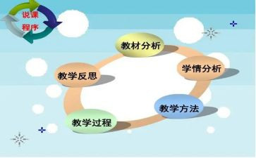 说课培训的心得体会教师优秀6篇