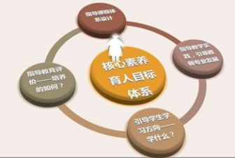 教师专业素养培训总结5篇