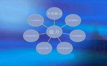 提能力心得体会优质8篇