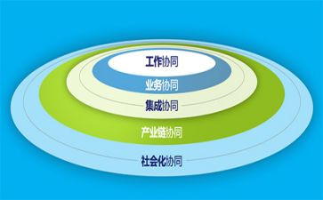 协同力心得体会模板7篇