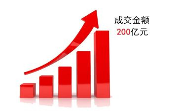 业务年总结报告模板7篇