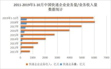个人业务年终总结推荐5篇