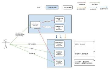 应急预案的心得7篇