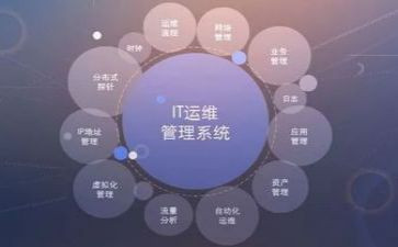 运维个人年终工作总结5篇