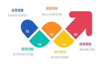 企业运营与管理心得体会6篇