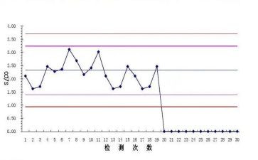 2024年质控年终总结5篇