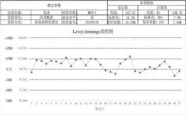 质控工作计划7篇