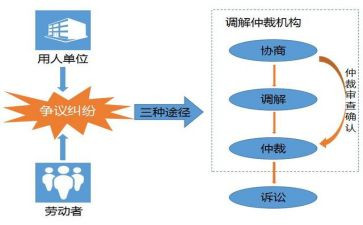 劳动争议劳动仲裁申请书7篇