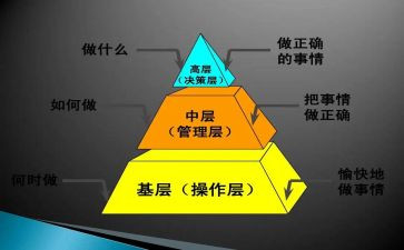中层管理的年终总结6篇